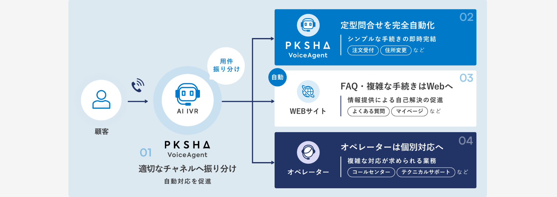 PKSHA Voicebot（株式会社PKSHA Technology）の画像2