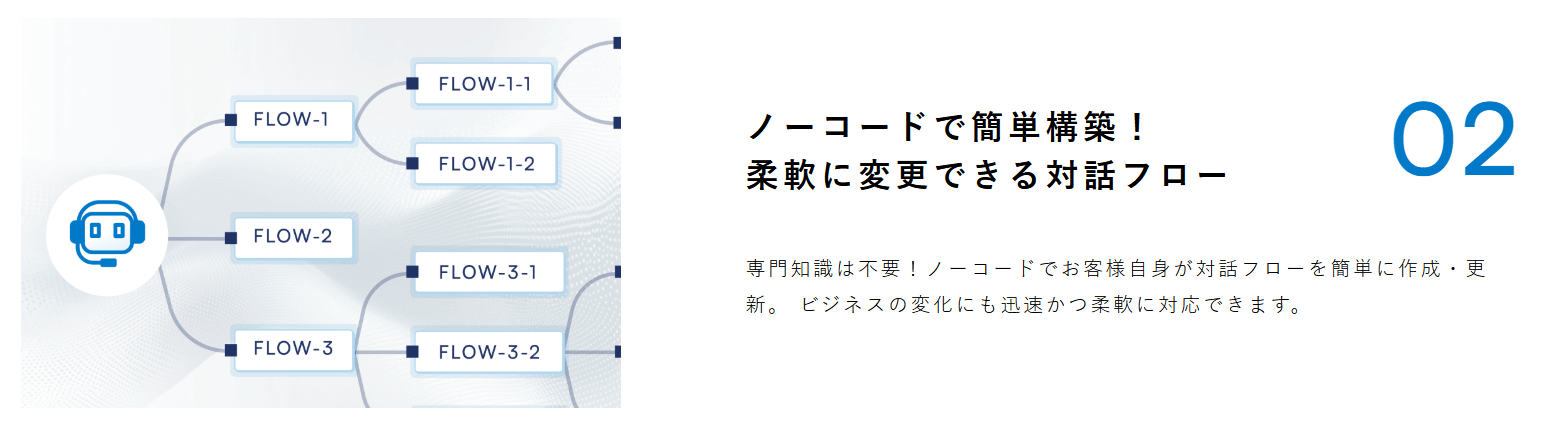 PKSHA Voicebot（株式会社PKSHA Technology）の画像3