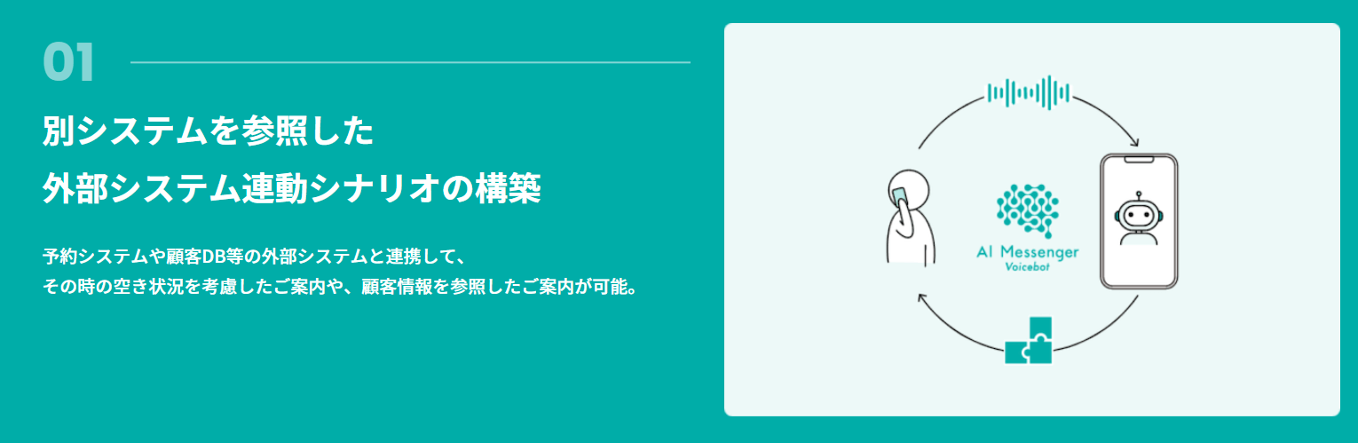 AI Messenger Voicebot（株式会社AI Shift）の画像4