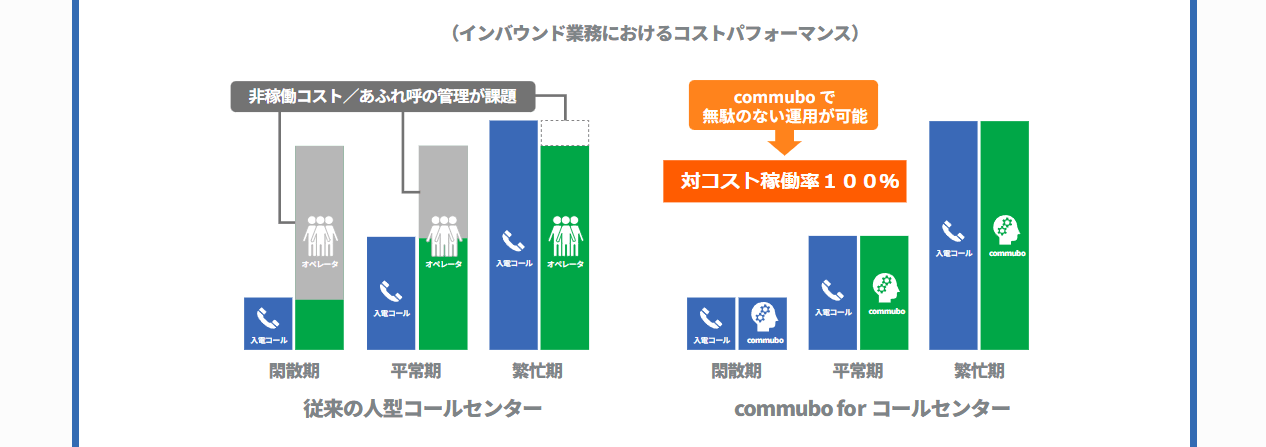 Commubo（株式会社ソフトフロントホールディングス）の画像4