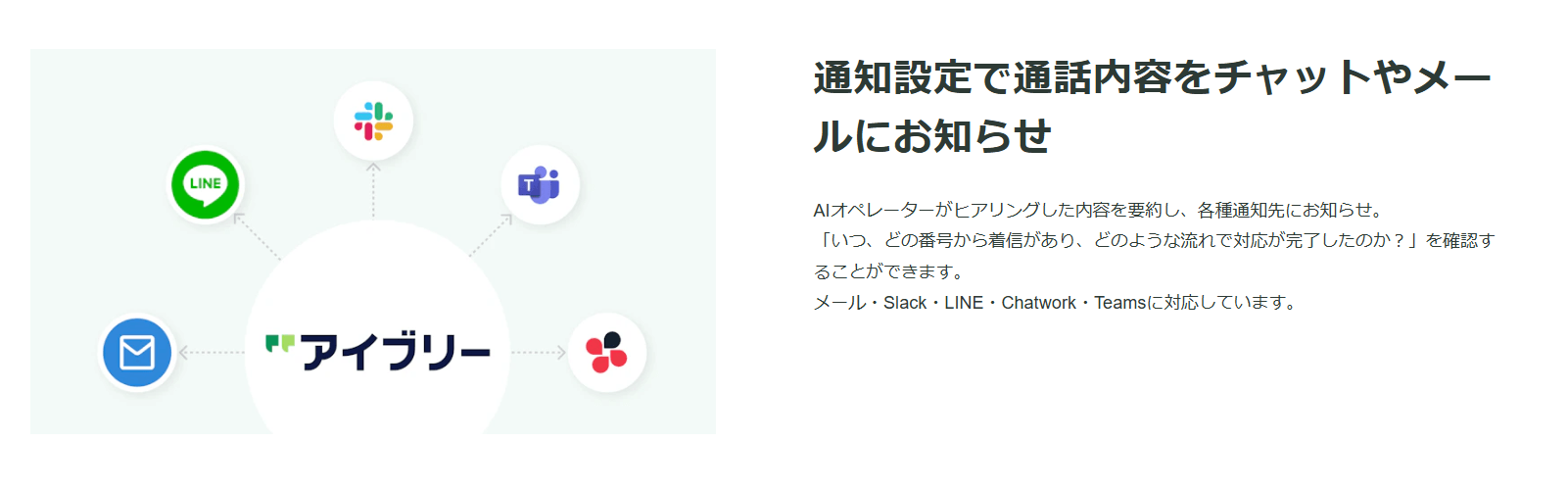 IVRy（株式会社IVRy）の画像3